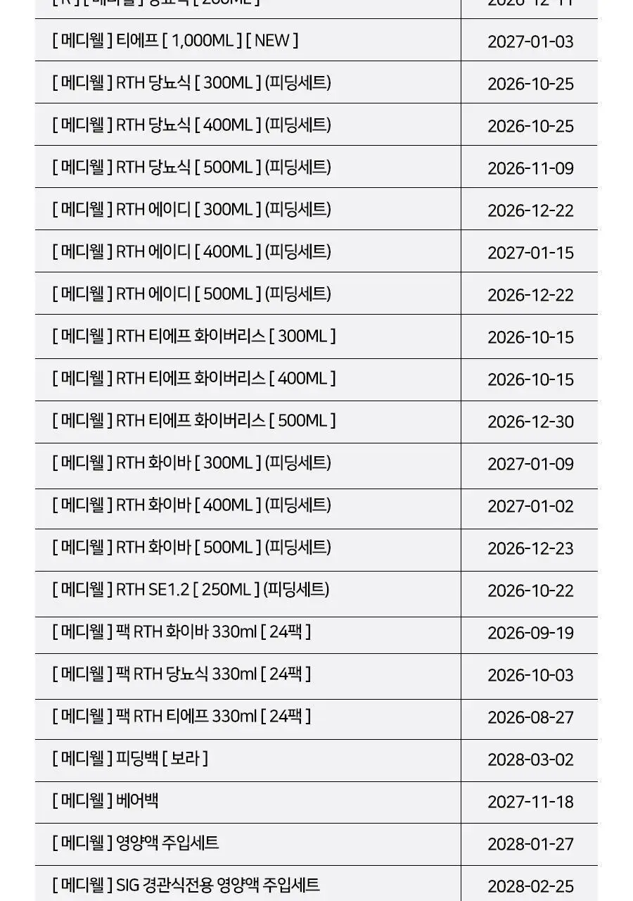 [선물세트] 메디웰 감사 선물세트 2호 (구수한 누룽지맛 200ml 7팩+고단백 200ml 7팩 (총 14팩)) 상세페이지 30